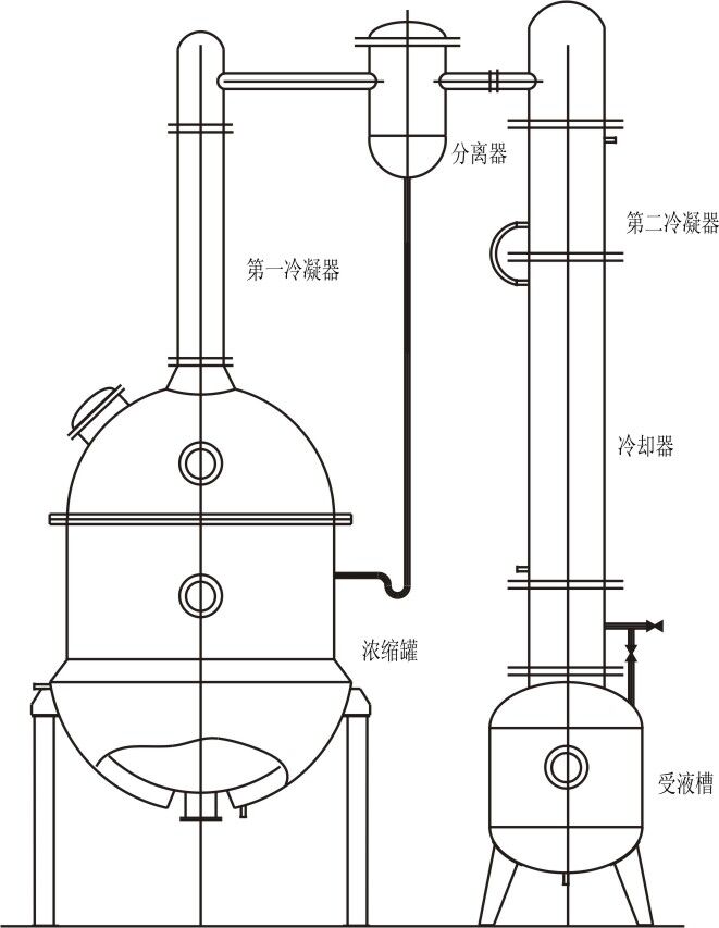 ZN 系列真空浓缩罐