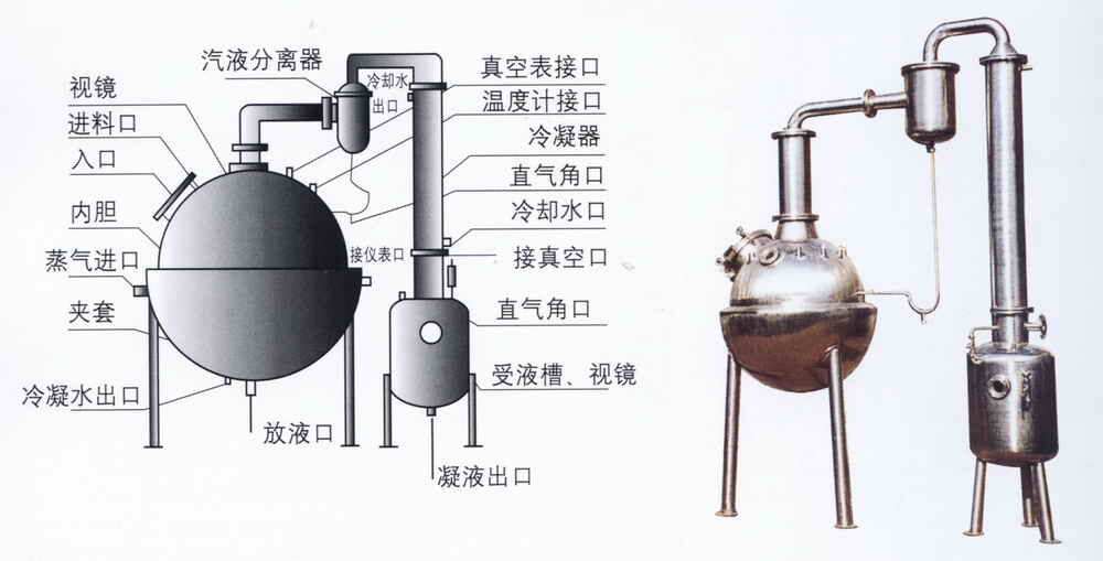QS 系列球形浓缩罐